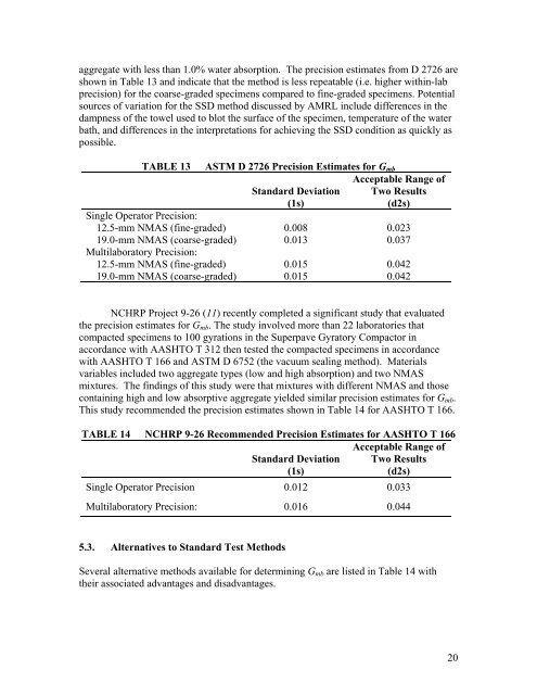 A Review of Aggregate and Asphalt Mixture Specific Gravity ...