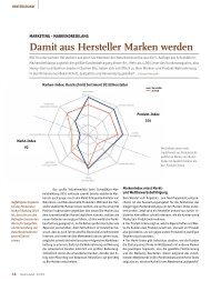 Marketing-Markendreiklang: Damit aus Hersteller Marken werden ...