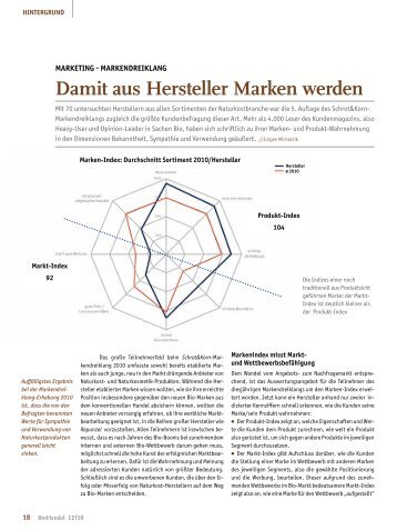 Marketing-Markendreiklang: Damit aus Hersteller Marken werden ...