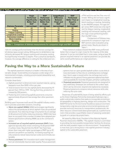 Asphalt Technology News - Auburn University