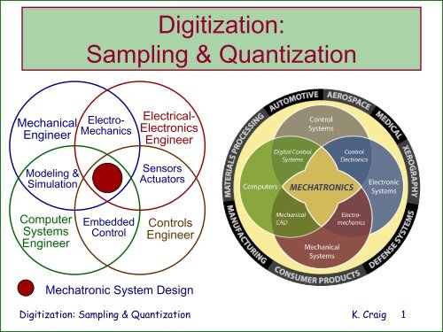 Digitization Sampling Quantization Mechatronics Digitization Sampling Quantization Mechatronics