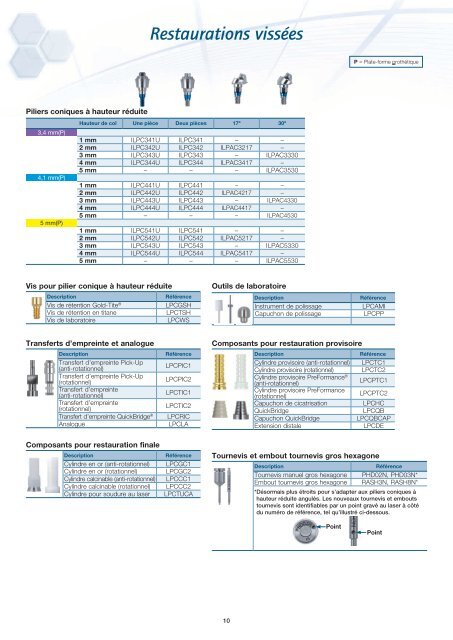 Information produit pour le système implantaire Certain® - BIOMET 3i