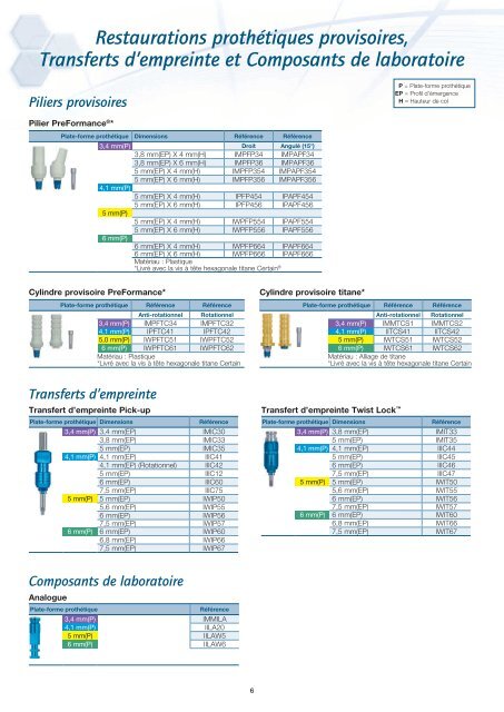 Information produit pour le système implantaire Certain® - BIOMET 3i