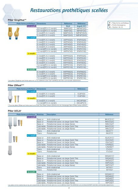 Information produit pour le système implantaire Certain® - BIOMET 3i