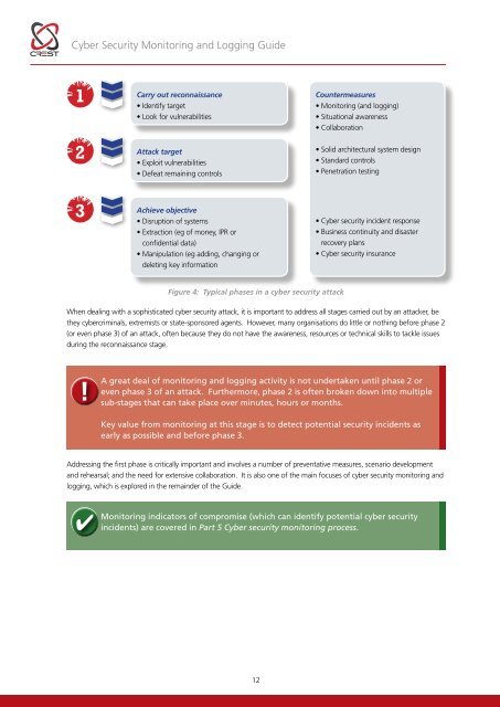 Cyber-Security-Monitoring-Guide