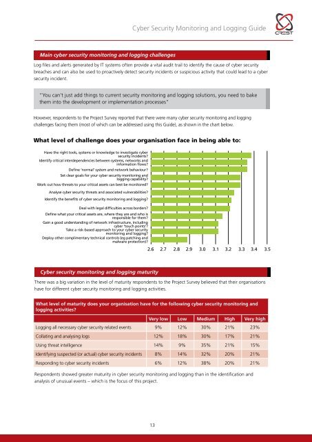 Cyber-Security-Monitoring-Guide