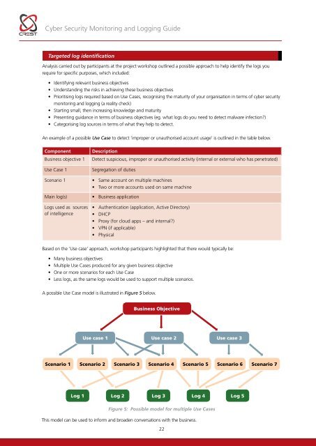 Cyber-Security-Monitoring-Guide