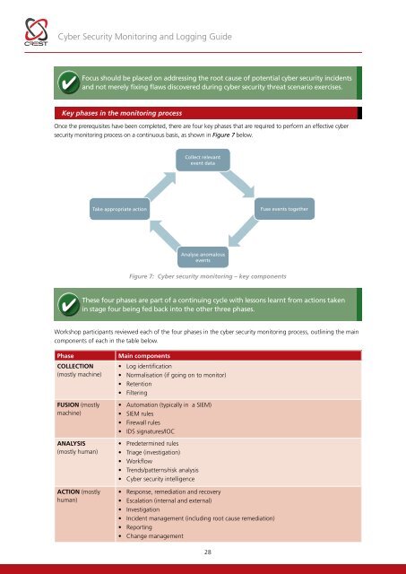 Cyber-Security-Monitoring-Guide