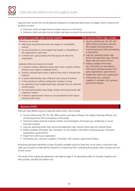 Cyber-Security-Monitoring-Guide