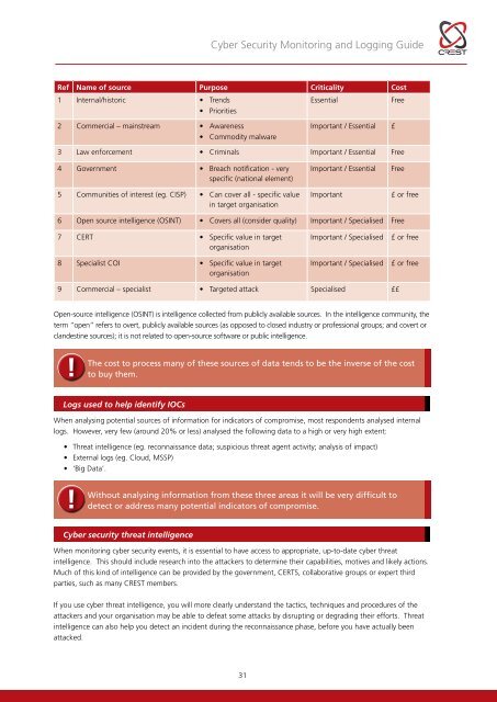 Cyber-Security-Monitoring-Guide