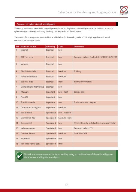 Cyber-Security-Monitoring-Guide