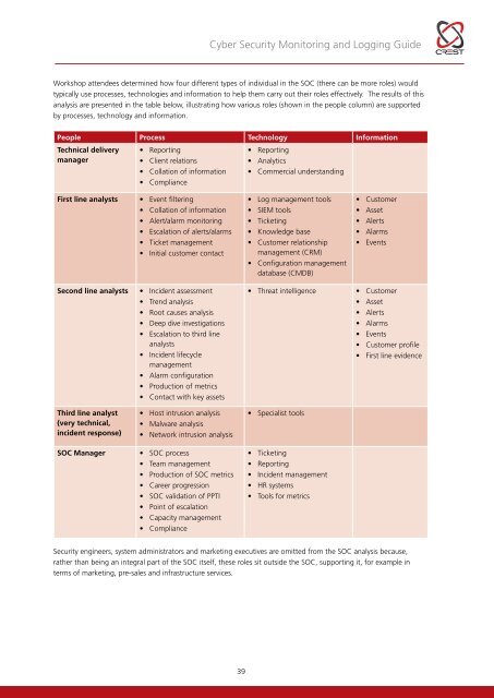 Cyber-Security-Monitoring-Guide