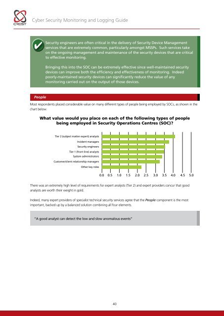 Cyber-Security-Monitoring-Guide