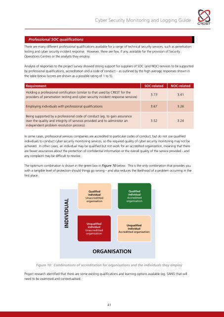 Cyber-Security-Monitoring-Guide