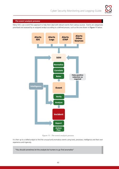 Cyber-Security-Monitoring-Guide