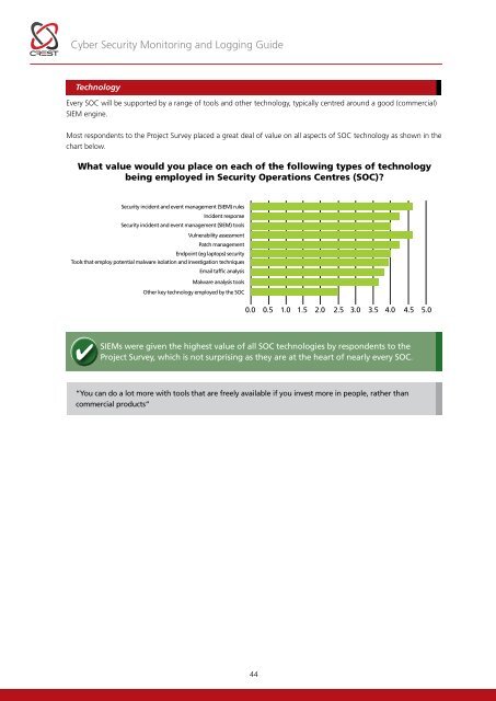 Cyber-Security-Monitoring-Guide