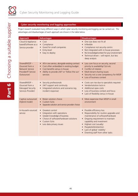 Cyber-Security-Monitoring-Guide