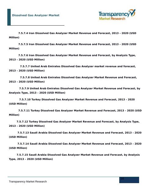 Dissolved Gas Analyzer Market