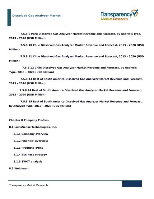 Dissolved Gas Analyzer Market