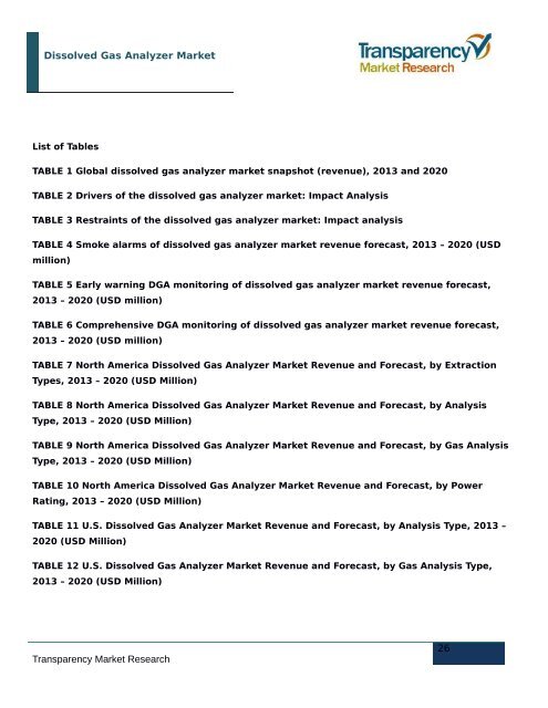 Dissolved Gas Analyzer Market