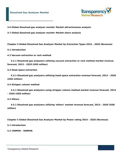 Dissolved Gas Analyzer Market