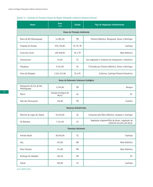 caderno da região hidrográfica atlântico nordeste oriental