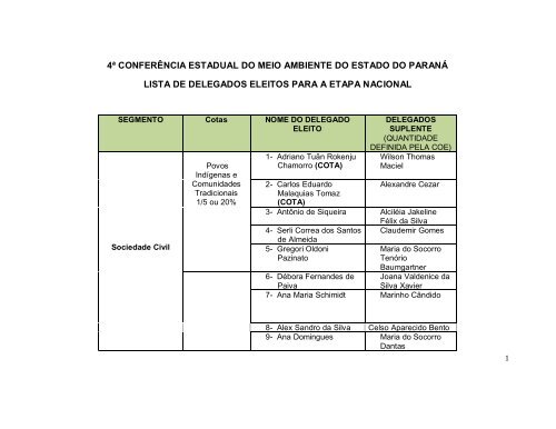 Delegados eleitos na etapa estadual para representar o Paraná na ...