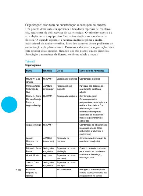 Monitoramento e avaliação de projetos - Ministério do Meio Ambiente