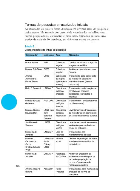 Monitoramento e avaliação de projetos - Ministério do Meio Ambiente