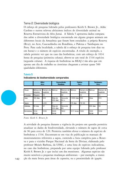 Monitoramento e avaliação de projetos - Ministério do Meio Ambiente