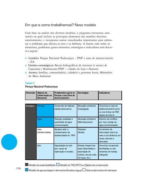 Monitoramento e avaliação de projetos - Ministério do Meio Ambiente