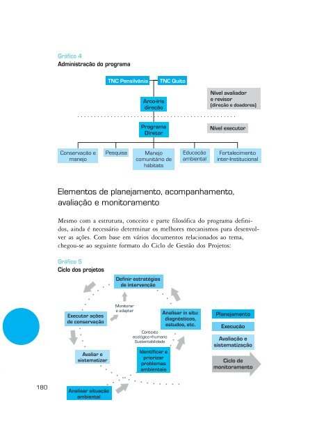 Monitoramento e avaliação de projetos - Ministério do Meio Ambiente