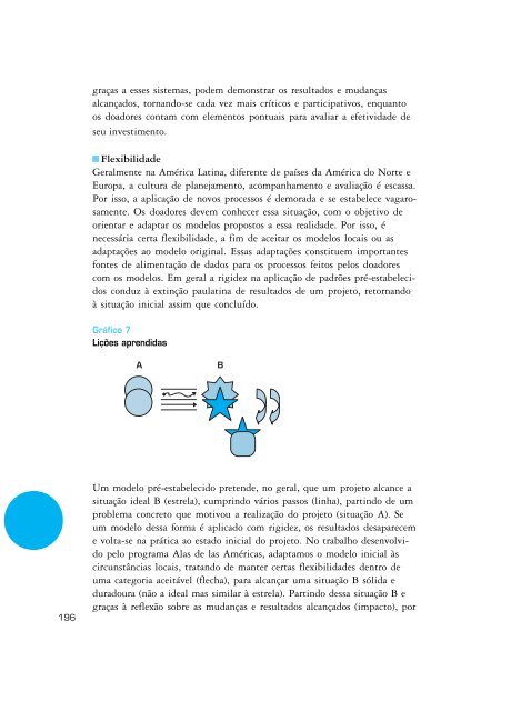 Monitoramento e avaliação de projetos - Ministério do Meio Ambiente