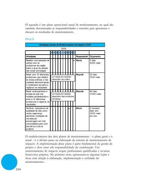 Monitoramento e avaliação de projetos - Ministério do Meio Ambiente