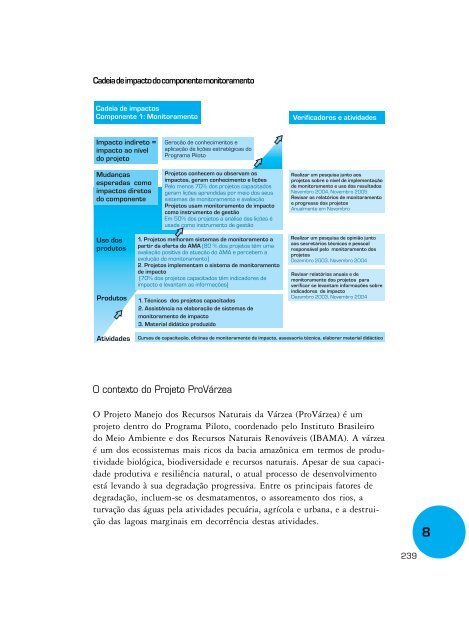 Monitoramento e avaliação de projetos - Ministério do Meio Ambiente