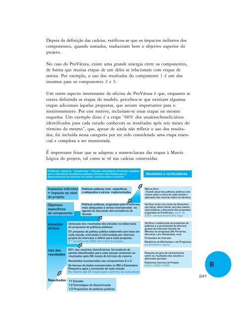 Monitoramento e avaliação de projetos - Ministério do Meio Ambiente