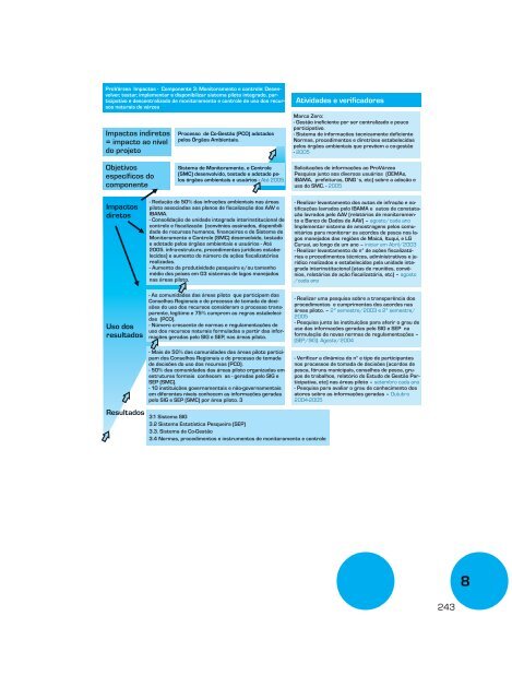 Monitoramento e avaliação de projetos - Ministério do Meio Ambiente