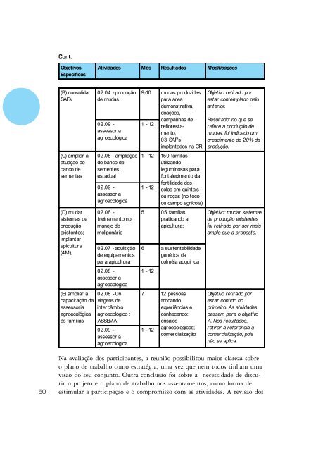 Monitoramento e avaliação de projetos - Ministério do Meio Ambiente