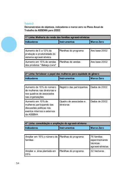 Monitoramento e avaliação de projetos - Ministério do Meio Ambiente