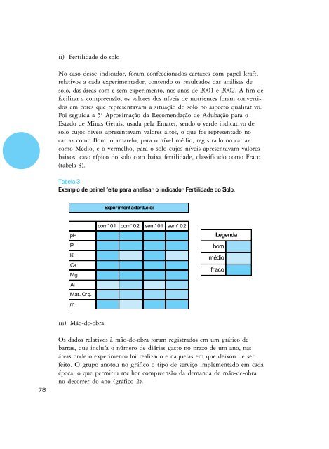 Monitoramento e avaliação de projetos - Ministério do Meio Ambiente