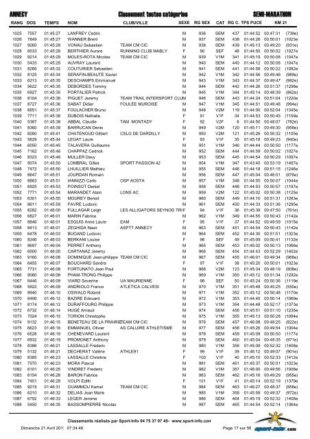 semi-marathon - Marathon du lac d'Annecy