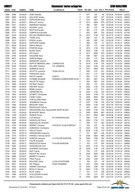 semi-marathon - Marathon du lac d'Annecy