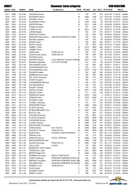 semi-marathon - Marathon du lac d'Annecy