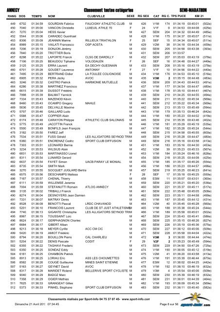 semi-marathon - Marathon du lac d'Annecy