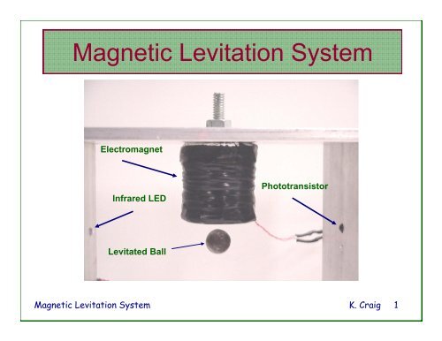 Magnetic Levitation System - Mechatronics