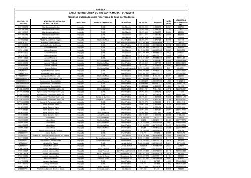 TABELA I BACIA HIDROGRÃFICA DO RIO SANTA MARIA ... - Sema