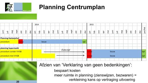 Stand van zaken IOP Kwintsheul - Gemeente Westland