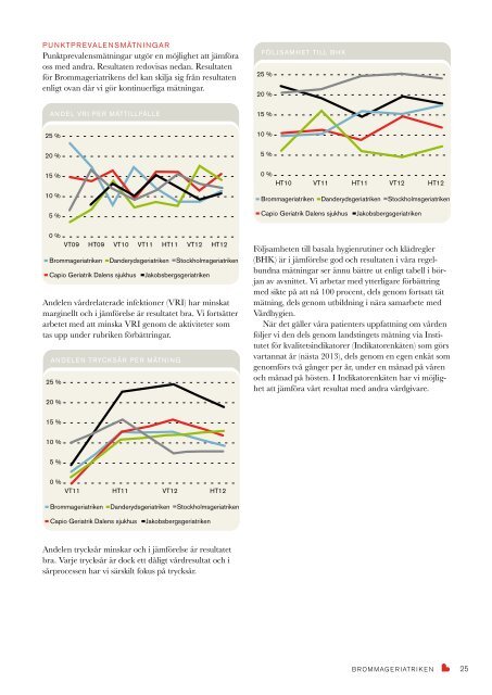 Kvalitetsredovisning 2012 - Stockholms sjukhem