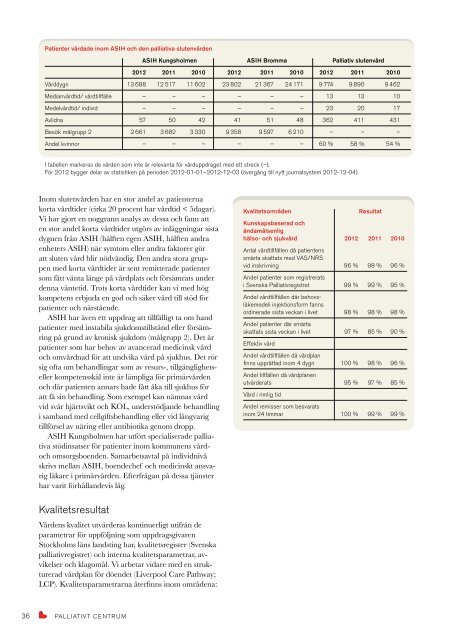 Kvalitetsredovisning 2012 - Stockholms sjukhem