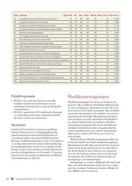 Kvalitetsredovisning 2012 - Stockholms sjukhem